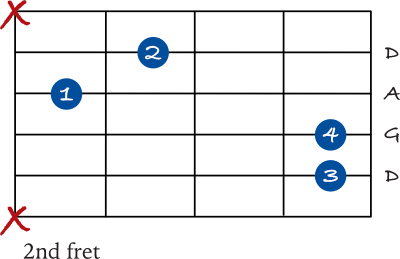 G sus 2 chord - 2nd inversion
