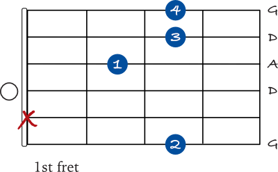 G sus 2 chord open shape