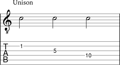 Unison interval notation