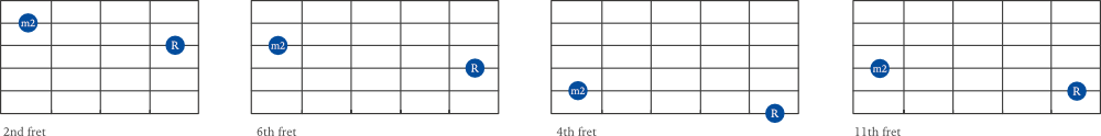minor 2nd Interval shape examples on guitar .png