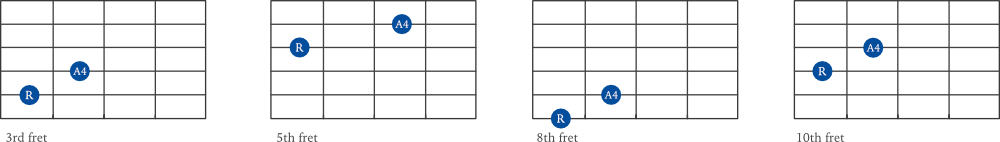 Augmented 4th interval examples on guitar