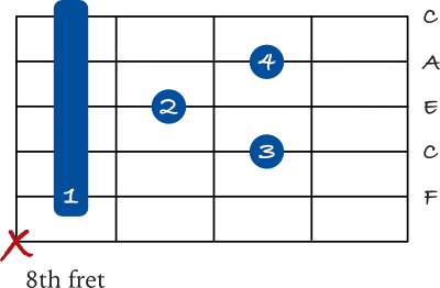 F Major 7 barre chord on the 5th string