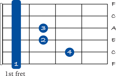 F Major 7 barre chord on the 6th string