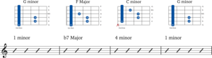 How To Play Chord Progressions In Minor Keys - JG Music Lessons