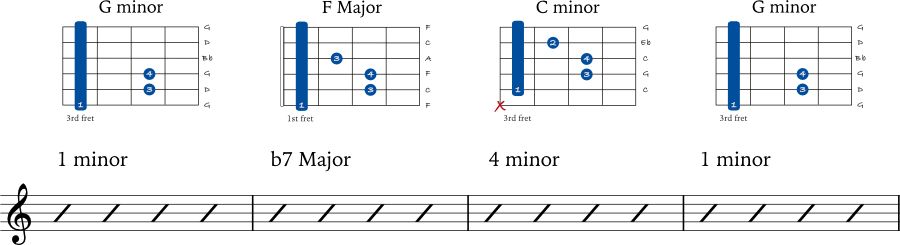 G minor chord progression