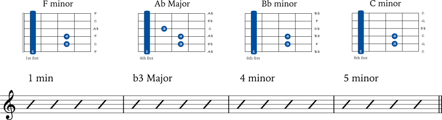 F minor chord progression