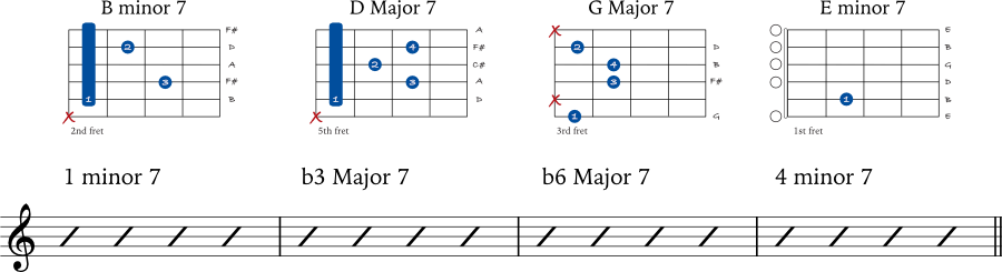 B minor chord progression