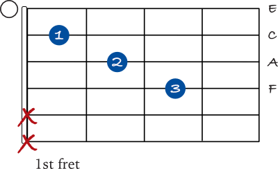Simple F Major 7 chord