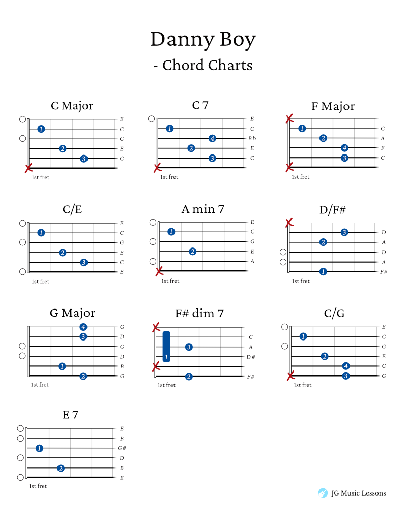 Danny Boy guitar chords