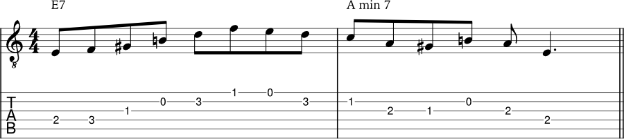 Diminshed scale example 5