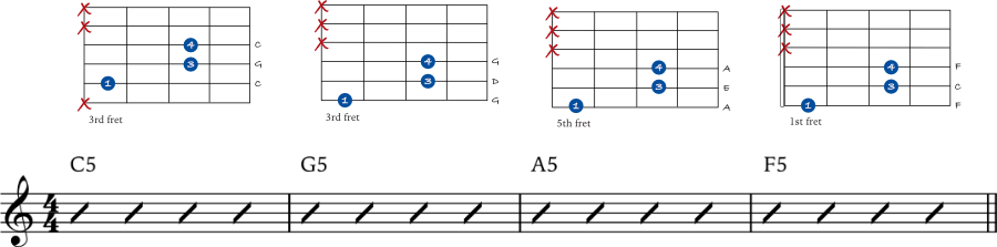 Using power chords in a chord progression - example