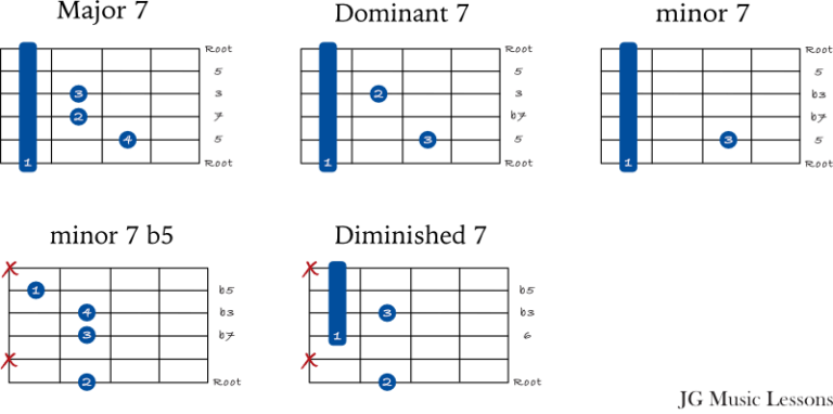 How To Play Jazz Guitar Chords 70 Chords And Application Examples Jg Music Lessons