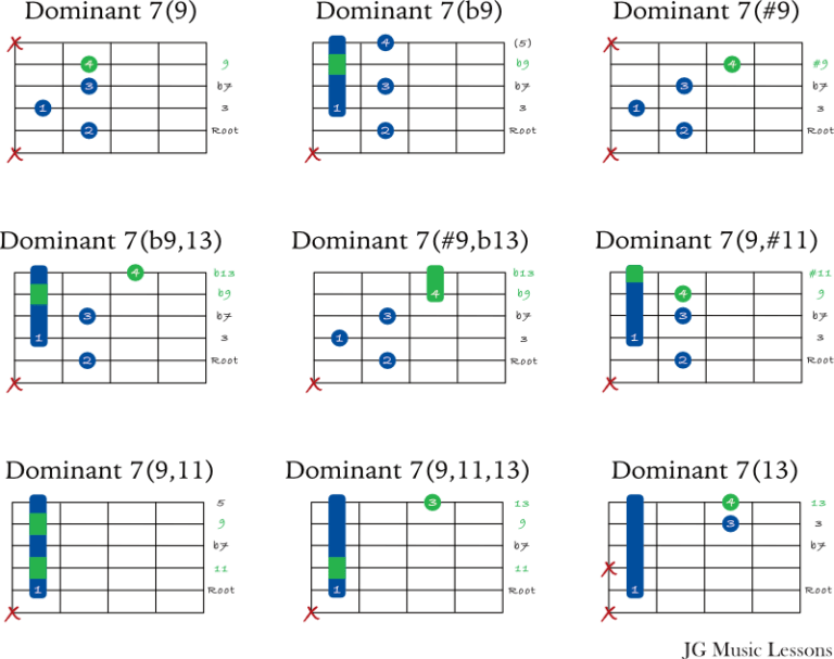 How To Play Jazz Guitar Chords 70 Chords And Application Examples Jg Music Lessons 9892