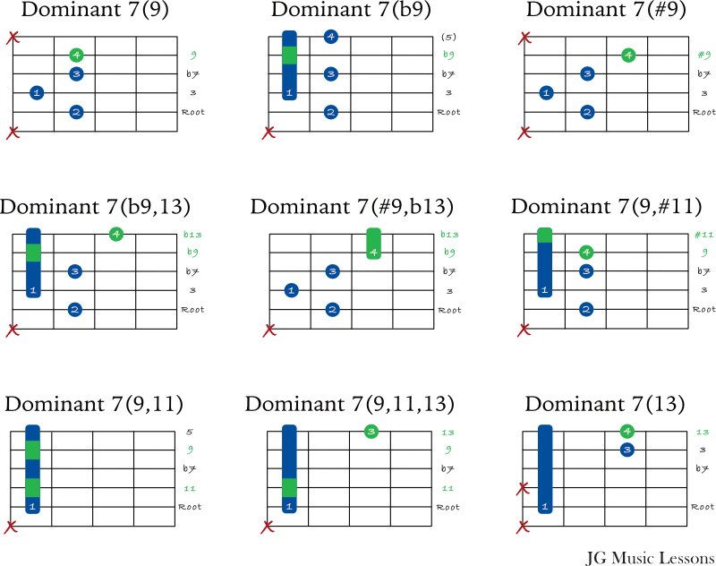 Dominant chord extensions starting on the 5th string