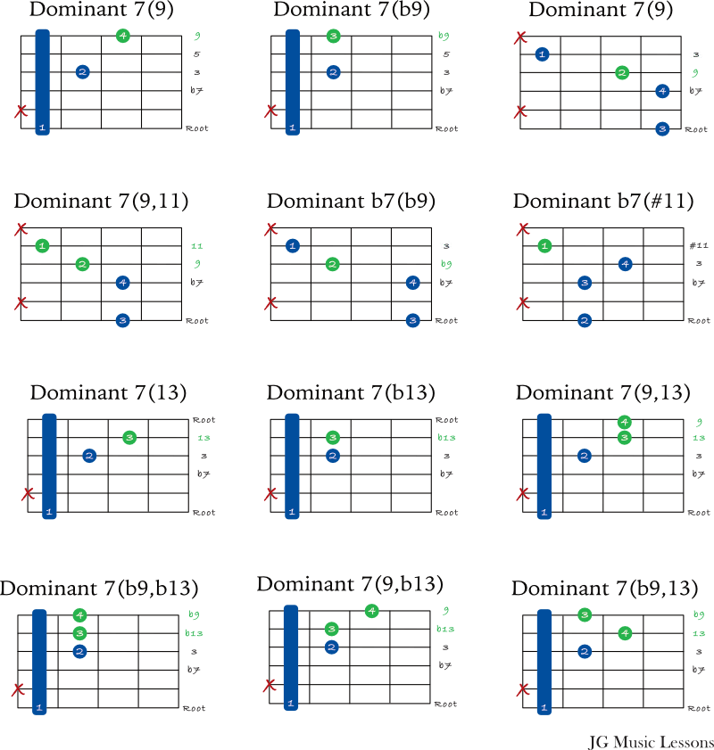 Dominant chord extensions starting on the 6th string