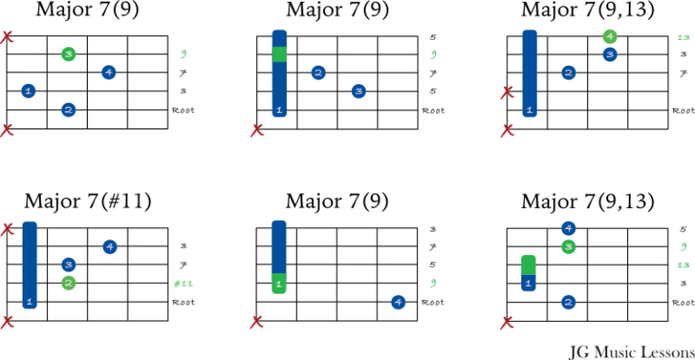 How To Play Jazz Guitar Chords 70 Chords And Application Examples