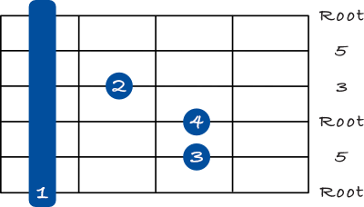 Major barre chord on the 6th string