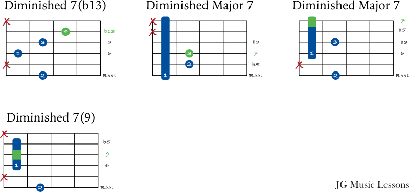 jazz diminished 7 chord extensions on the 6th string
