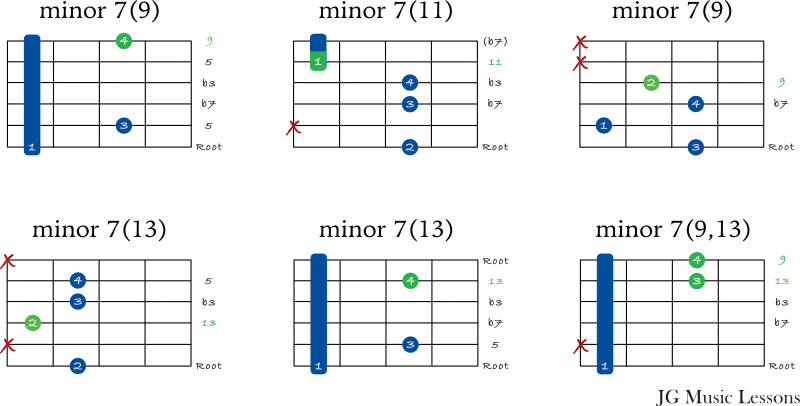 jazz minor 7 chord extensions on the 6th string