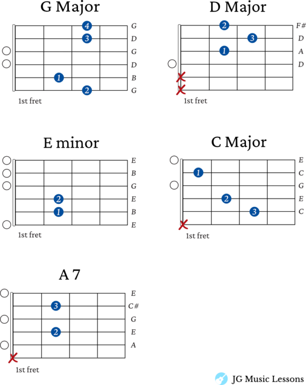 Deck the Halls guitar chords