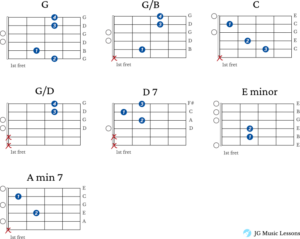 The First Noel chords, guitar tabs, and fingerstyle arrangement - JG ...