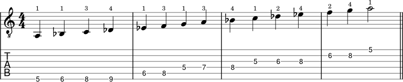 A altered scale example
