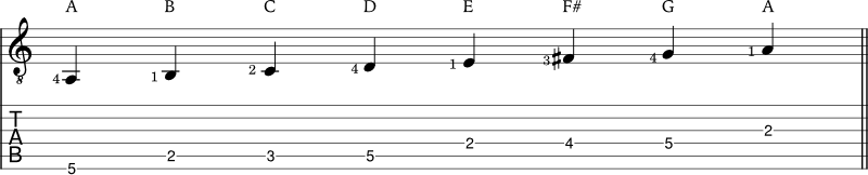 A dorian scale example