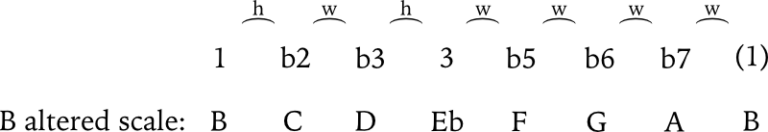 How to play the altered scale on guitar (shapes and application ...