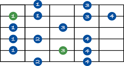 Altered scale shape 3
