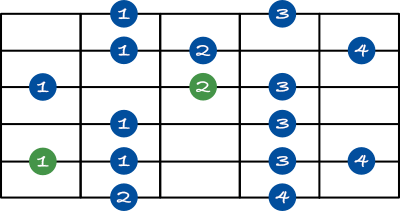 Altered scale shape 4