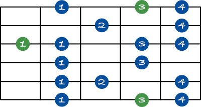 Altered scale shape 5