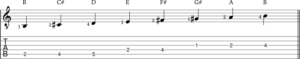 How to play the Dorian scale on guitar (with application examples) - JG