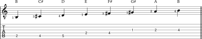 How To Play The Dorian Scale On Guitar (with Application Examples) - JG ...