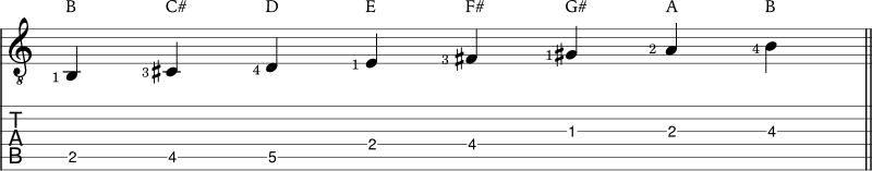 B dorian scale example