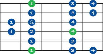 Dorian scale shape 1