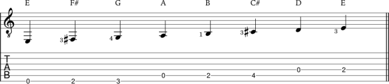 How to play the Dorian scale on guitar (with application examples) - JG