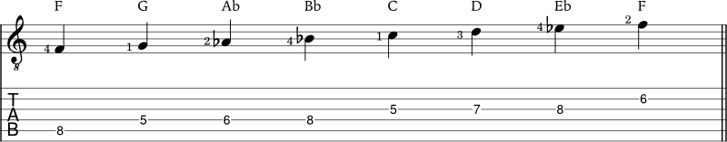 F dorian scale example