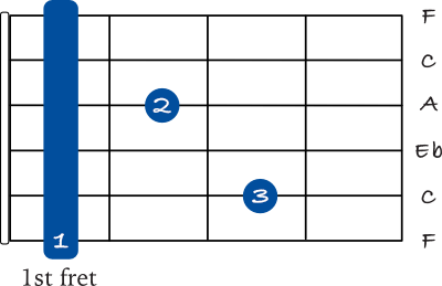 F 7 barre chord on the 6th string