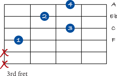 F 7 chord - root position drop 2