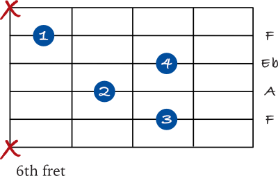 F 7 chord 5th string variation