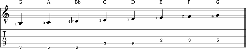 G dorian scale example