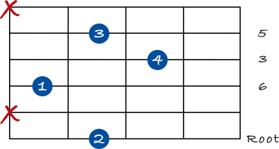 Major 6 chord on the 6th string (drop 3)