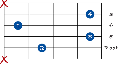Major 6 chord root position drop 2  5th string