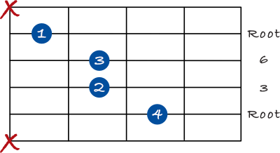 Major 6 chord on the 5th string