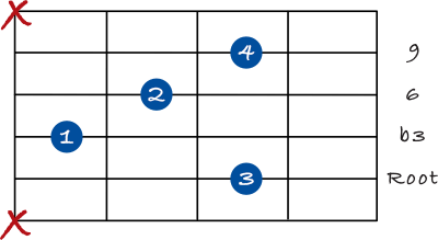 Minor 6 (9) chord