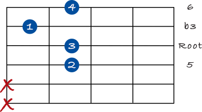 Minor 6 chord on the 4th string - 2nd inversion
