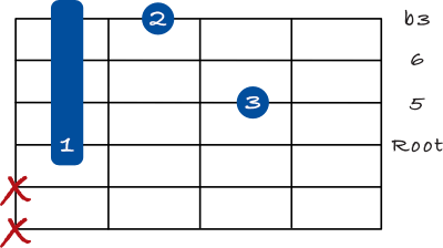Minor 6 chord on the 4th string - root position