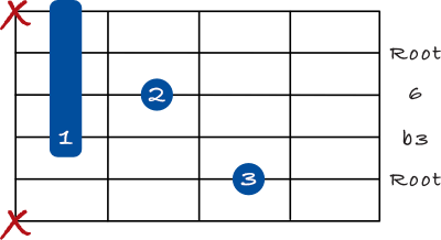 Minor 6 chord - 5th string