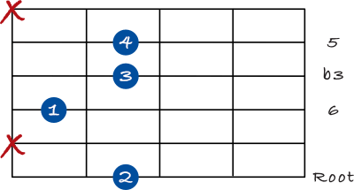 Minor 6 chord - 6th string
