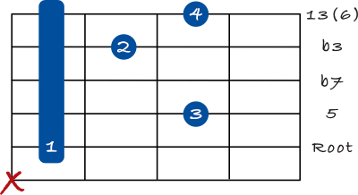 Minor 7 (13) - 5th string